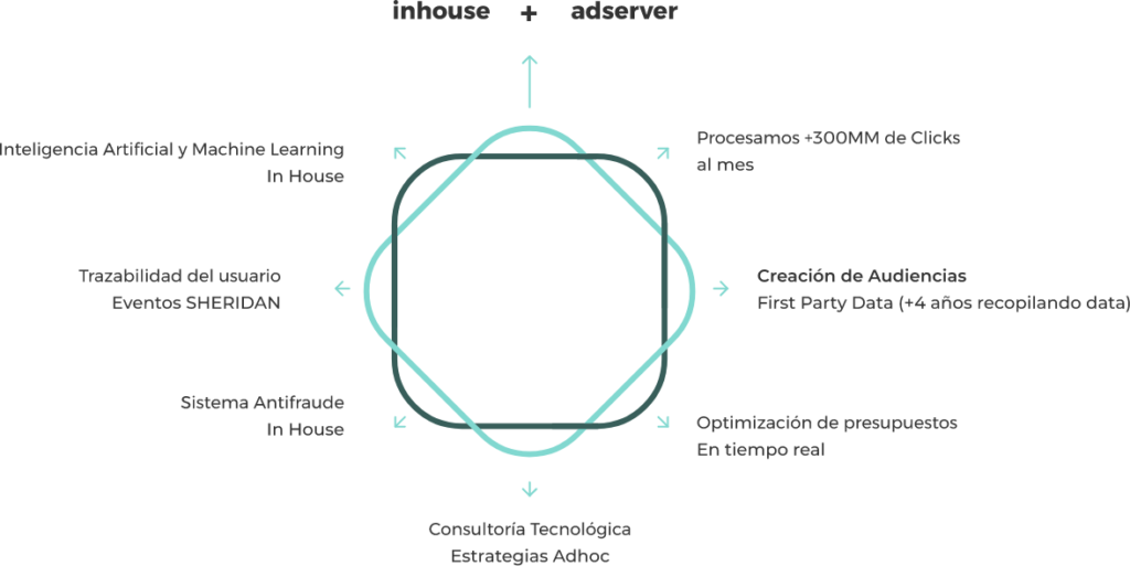agencia de compra programática