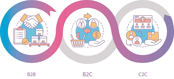 content marketing B2B contenidos