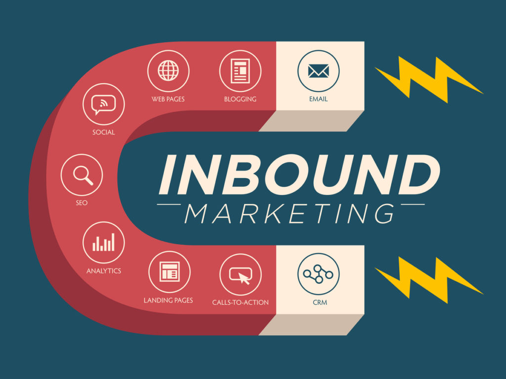 campaña Inbound marketing