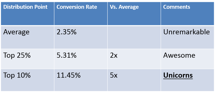 objetivos inbound marketing