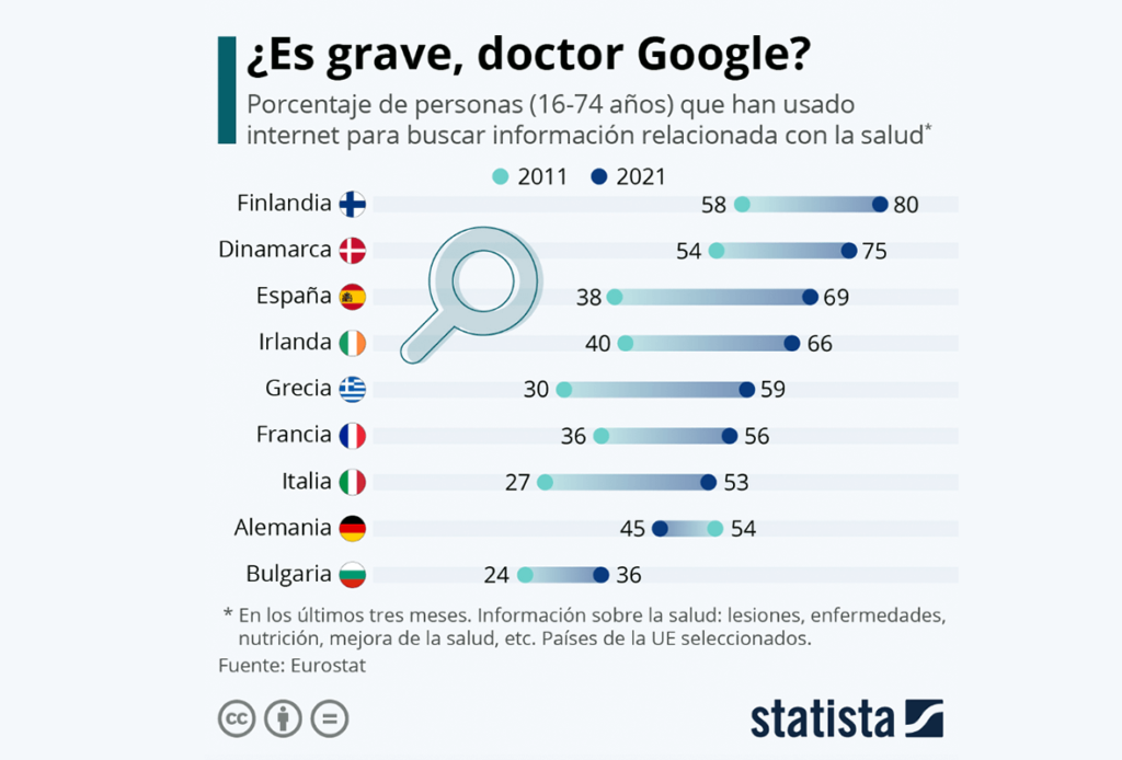 inbound marketing farmacéutico